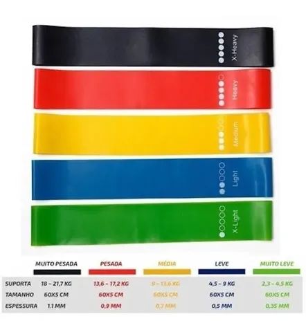 Kit 5 Thera Band, 5 Extensores com Tensões Diferentes e Saquinho para Transporte - Foto 3