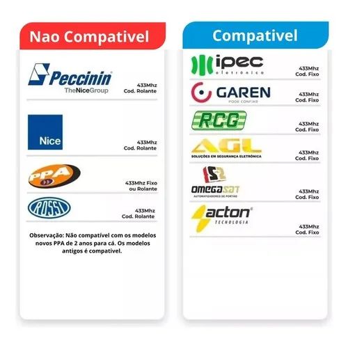 Controle Portao Eletronico 433 Mhz Intelbras Cerca Alarme - Foto 6