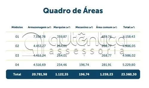 Galpão Modular 8.183m - Locação - Santana Parnáiba - Foto 5