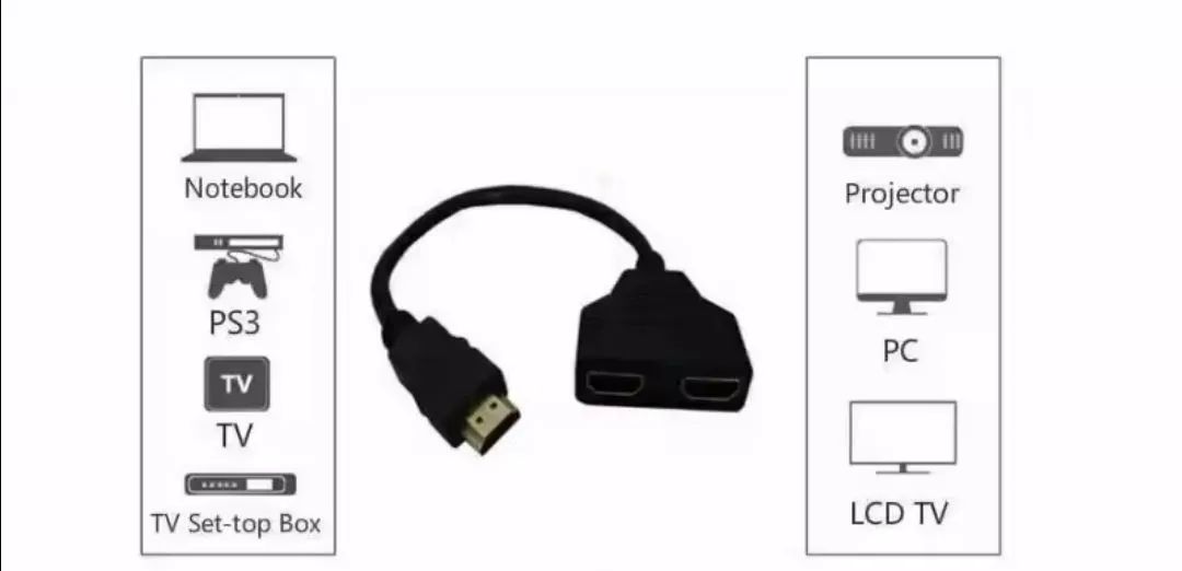 Adaptador HDMI Splitter 1x2 - Foto 2