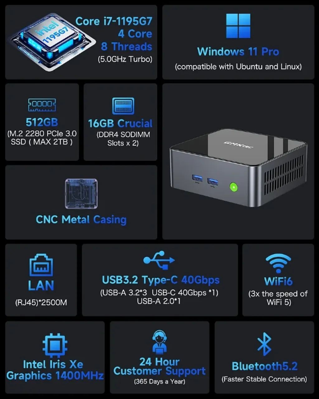 【新品】GMKtec M2Pro 16GB/512GB Mini Pc Gmktec M2 Pro, I7-1195g7, 16gb RAM, 512gb SSD, Windows 11