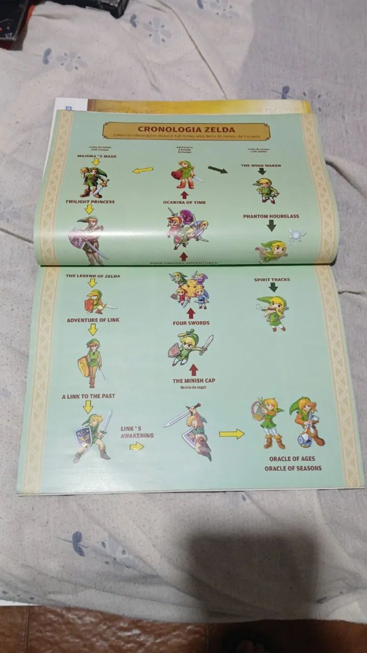 Revista Nintendo World Collection História da Franquia The Legend of Zelda - Foto 6