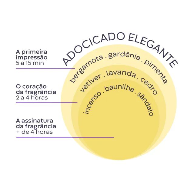 Perfume amadeirado e de presença! - Foto 3