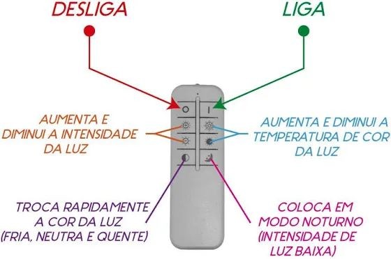 Plafon LED Sobrepor Redondo 3 Tons - Foto 5