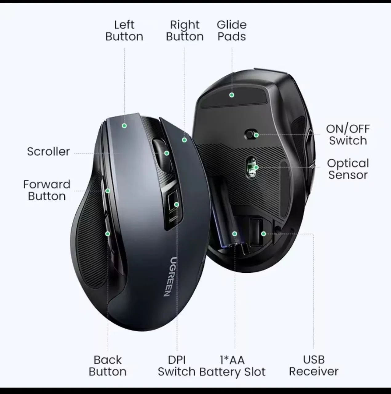 Mouse Sem Fio 2.4GHz - Novo Lacrado 