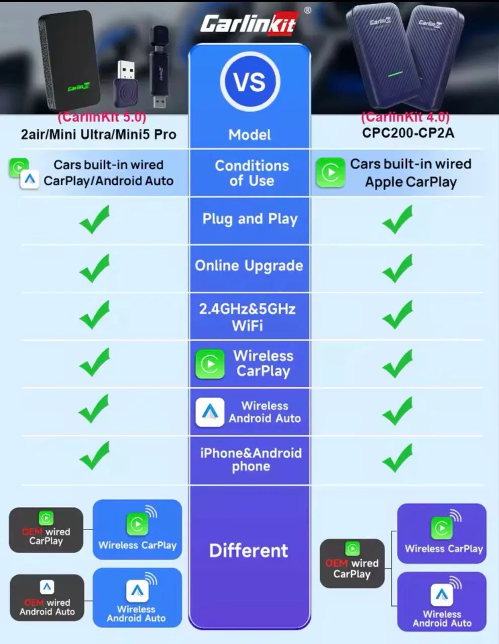 CarPlay & Android Auto Wireless 