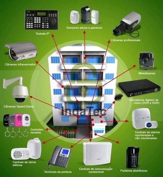 consultor de equipamentos de segurança eletrônica