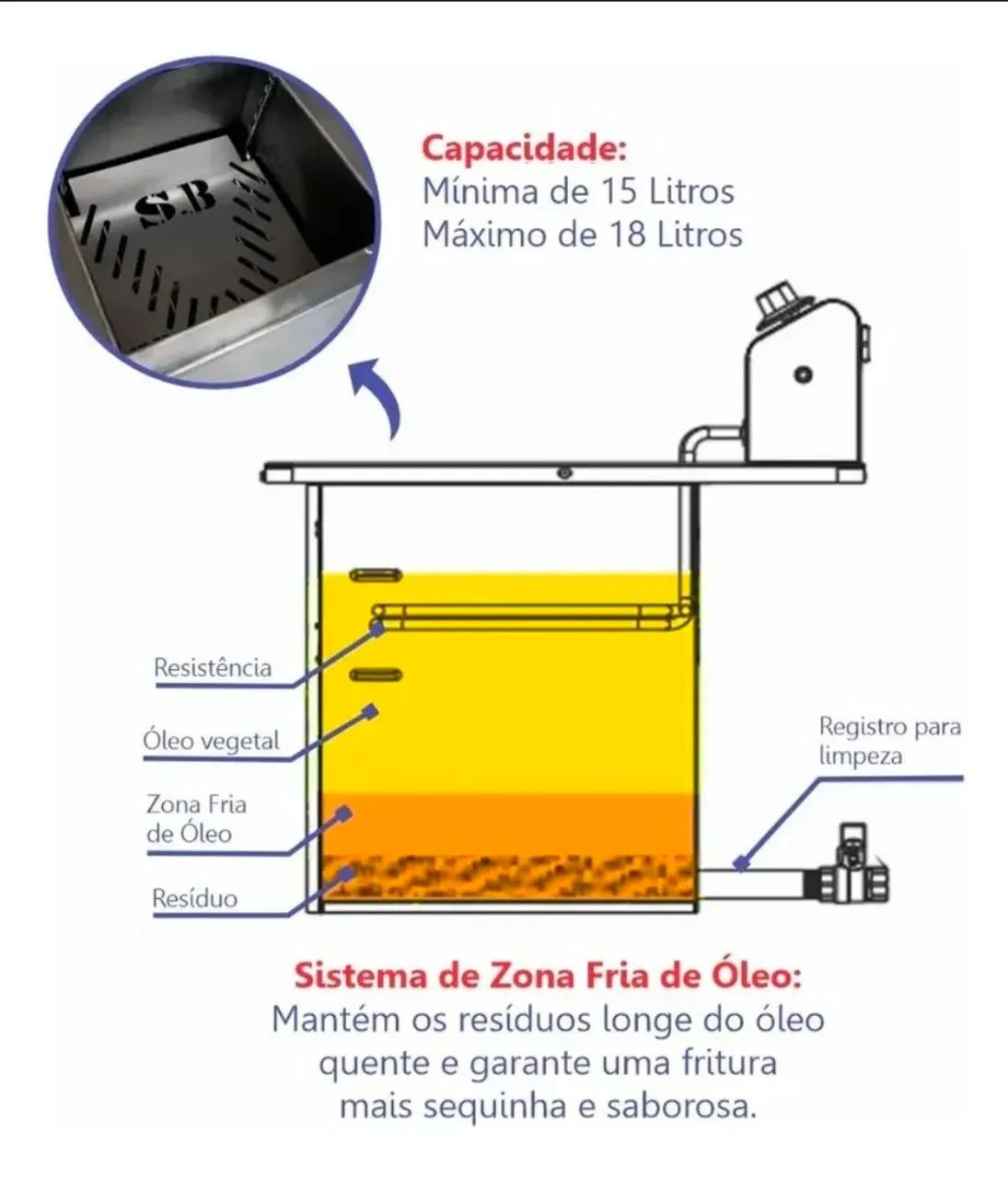 Fritadeira Elétrica Industrial Zona Fria Sebem 10.000w Inox - Foto 3