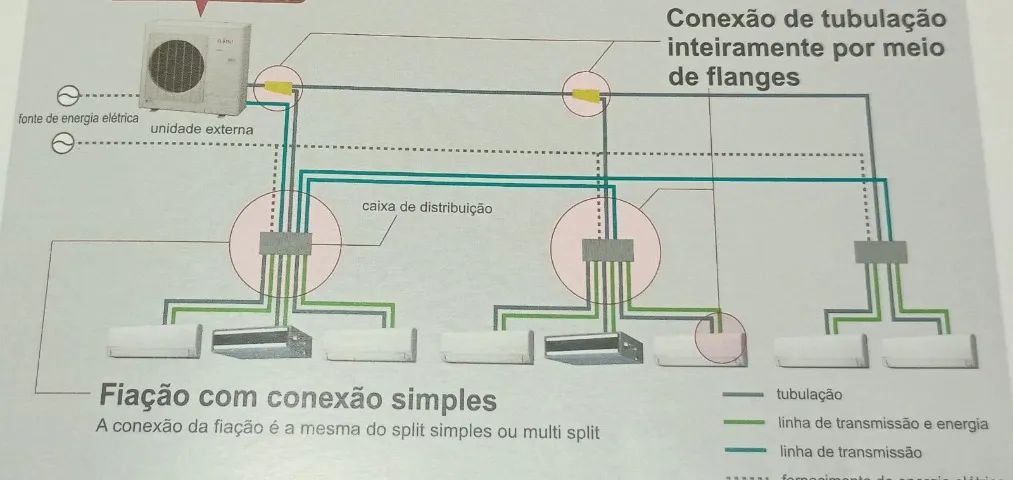 Levantamento técnico para instalações de ar condicionado VRF/VRV Central e Splites