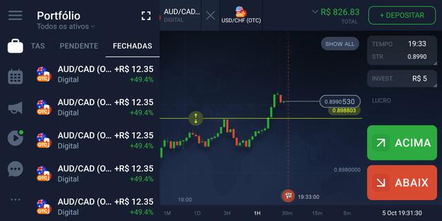 Curso de Mercado Financeiro ( Opções Binarias ) - Foto 2