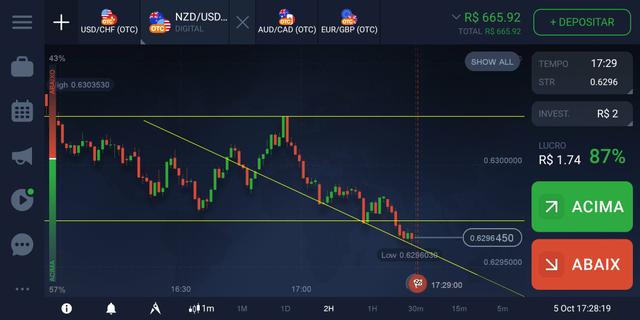 Curso de Mercado Financeiro ( Opções Binarias )