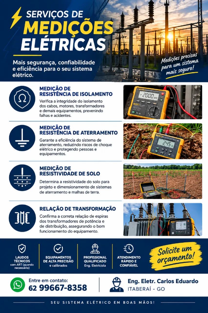 Serviços de medição Megger, TTR e Terrometro