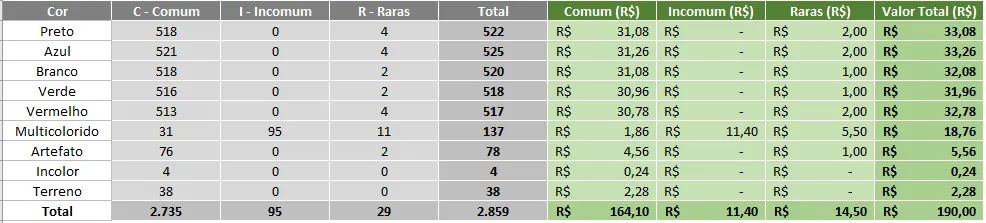 Magic - Lote 120 - Comuns, Incomuns & Raras - 2,8k - Foto 2