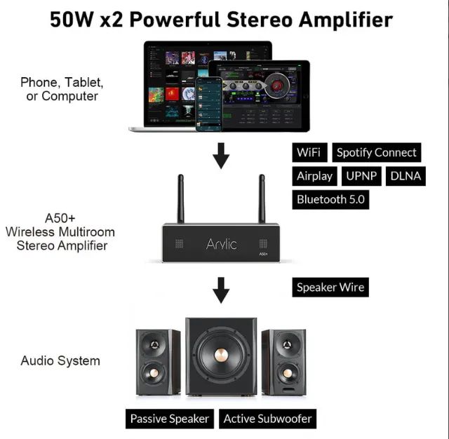 ARYLIC A50+ Amplificador com Streaming - Foto 3