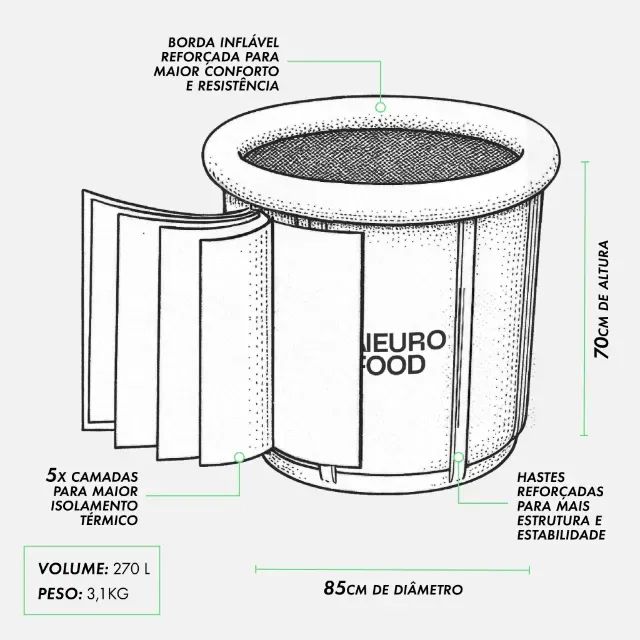 Banheira de Gelo Neurofood - Foto 3