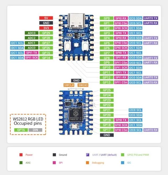 Raspberry RP2350 Zero