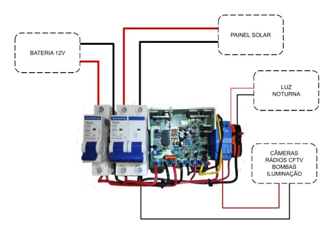 Módulo de Controle Solar Off Grid kit Lampadas 12V APM320V012