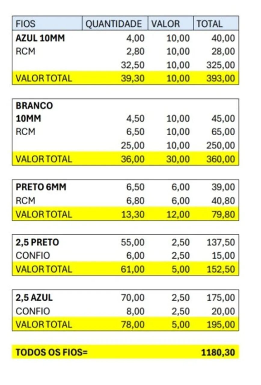 Fios eletricos - Foto 2