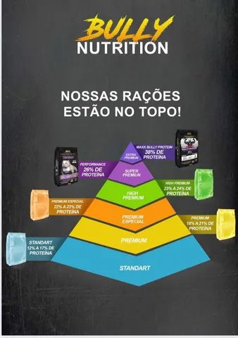 Ração Bully nutitiom  - Foto 6