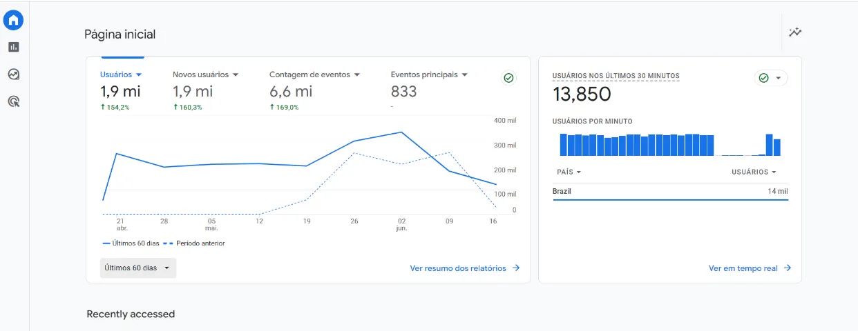 Gestão de trafego pago em redes sociais e websites - Foto 4