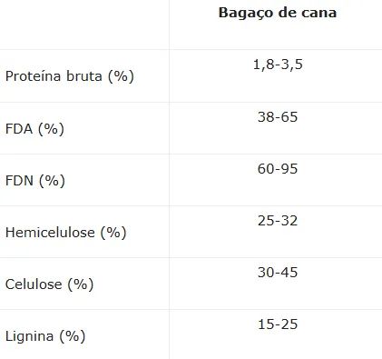 BAGAÇO DE CANA COM MELAÇO  - Foto 4