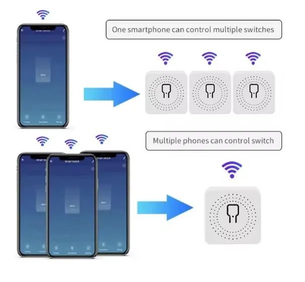 Mini Módulo de Interruptor wi-fi Inteligente - Foto 4