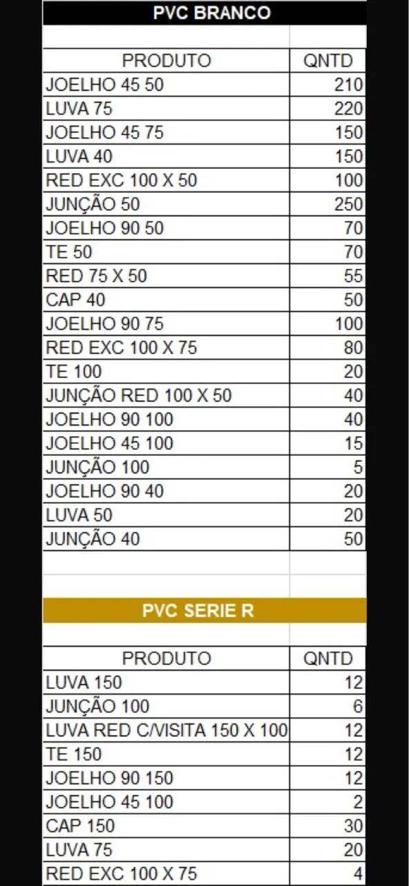 PVC Sewage and Series R Fittings