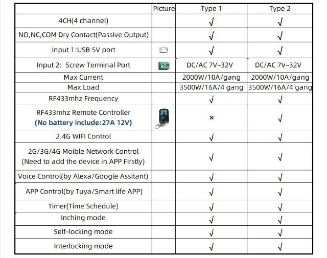 Módulo Relé 4ch Pro Wifi E Rf 433mhz Tuya Casa Inteligente  Arduino Automação COD-AM469  - Foto 4