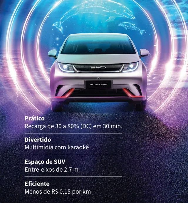 BYD Dolphin 2027