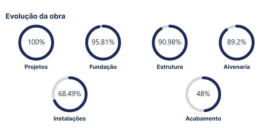 Oportunidade única 5 minutos do St BUENO! Ágio 39k! Apartamento 2Q entrega em 6 meses!! - Foto 6