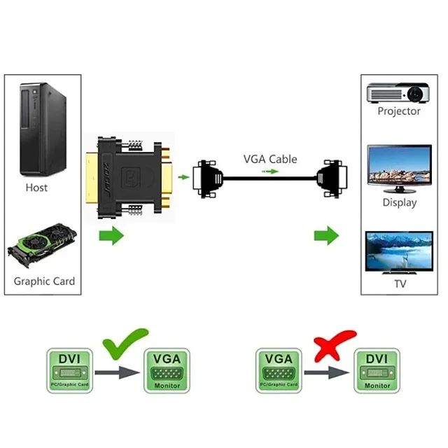 Adaptador DVI-I (Macho) 24+5 Pinos para VGA (Fêmea) - Altomex em São Luís ma - Foto 2