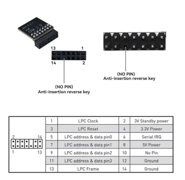 Módulo TPM2.0 para Placa-Mãe MACHINIST X99 com Interface MSI LPC14pin, Compatível com X99  - Foto 2