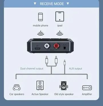 Transmissor Bluetooth com Receptor de Áudio, NFC, entrada para cartão e pendrive - Foto 2