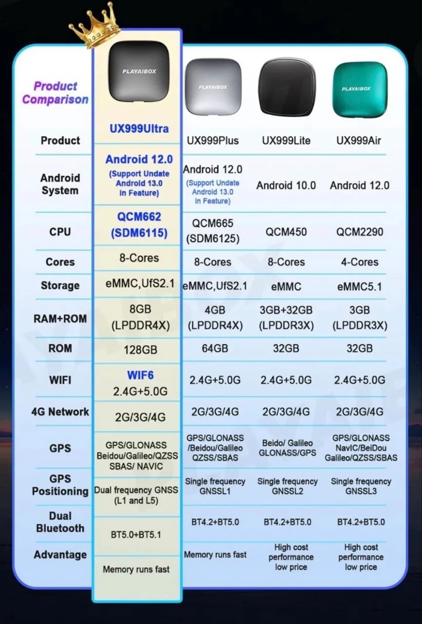 Interface Multimídia Carro Carplay Playaibox Ux999 Ultra - Foto 5