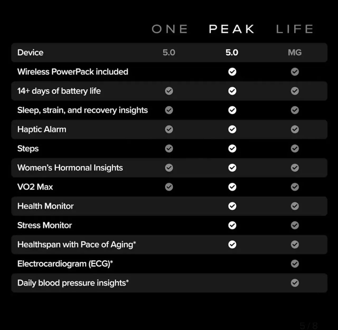 Whoop 5.0 Peak - Foto 4