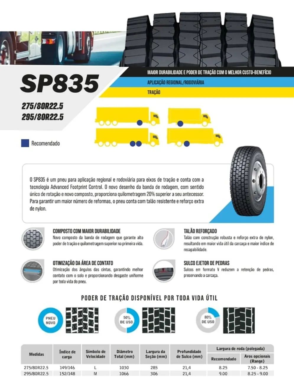Pneus novos marca Dunlop Nacional 1° linha