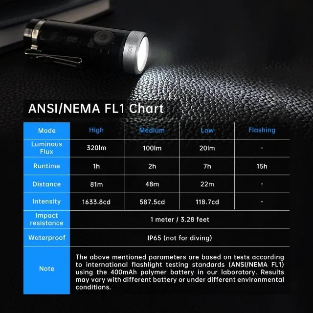 Mini Lanterna Sofirn SC02 RGB Pisca Alerta p/ Bicicleta 330 lumens EDC - Foto 5