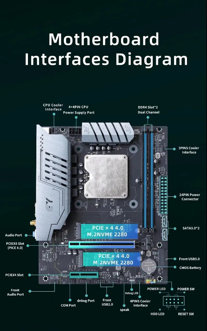 Placa mãe Erying B 760 + Intel core i7 13700H 14 núcleos 20 threads TOP - Foto 2