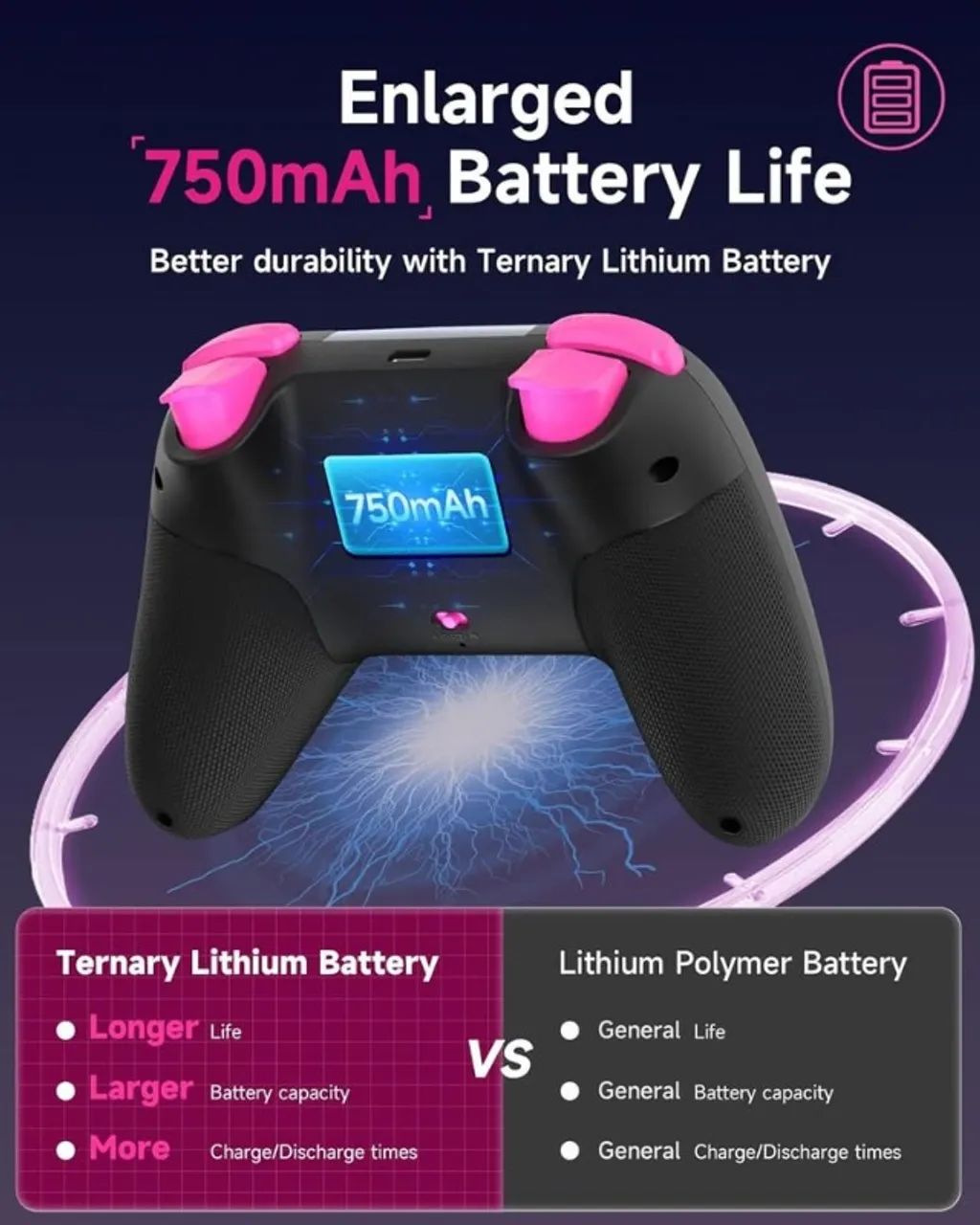 EasySMX X05 2.4g Wireless Gaming Controller for PC/Steam/iPhone/Android/Switch - Foto 3