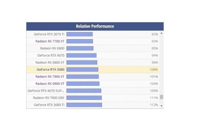 RTX 3080 Asus TUF 10GB - Foto 2