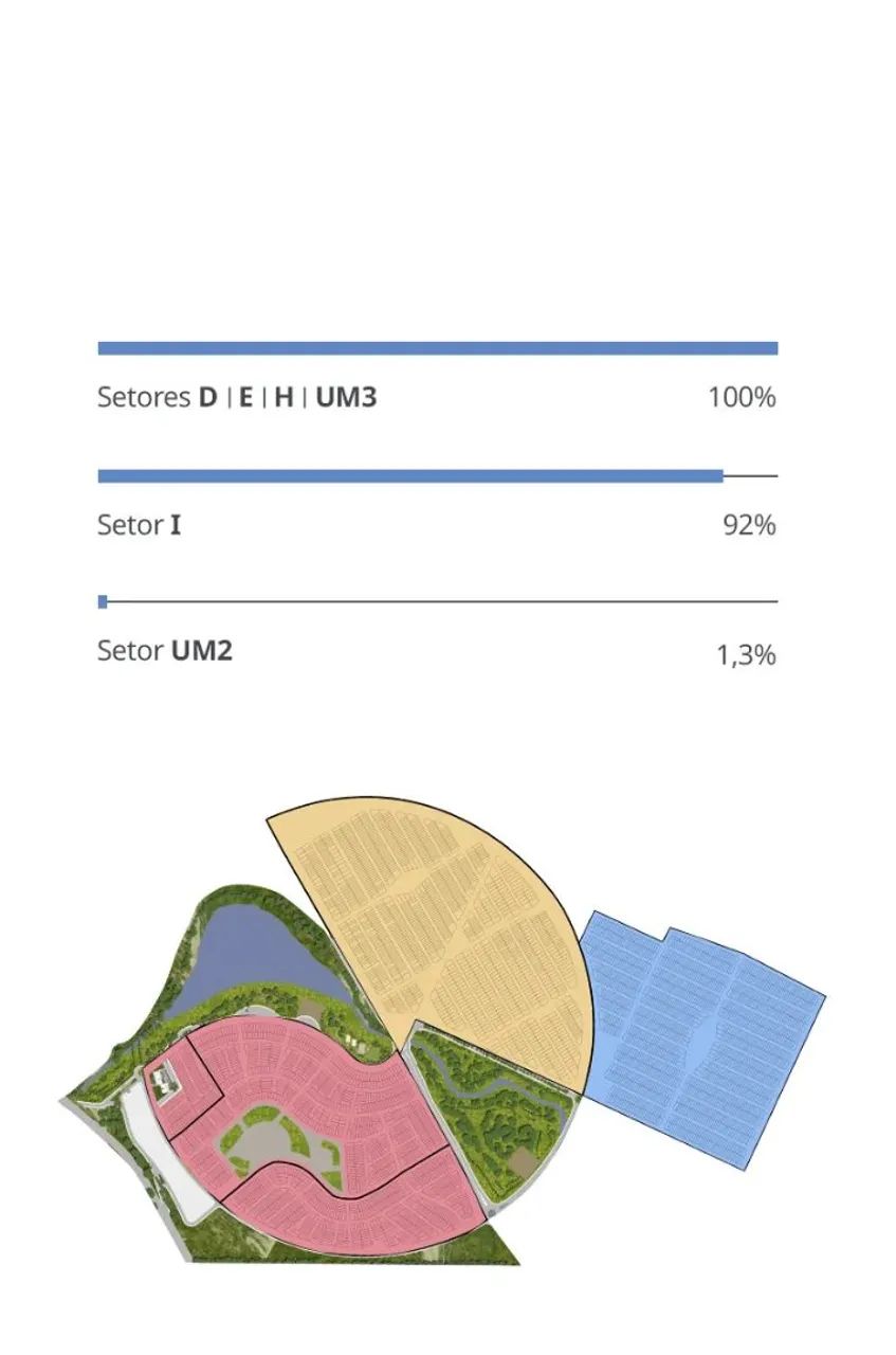 Lote em Aquiraz Smart City - Próximo Beach Park - Foto 4