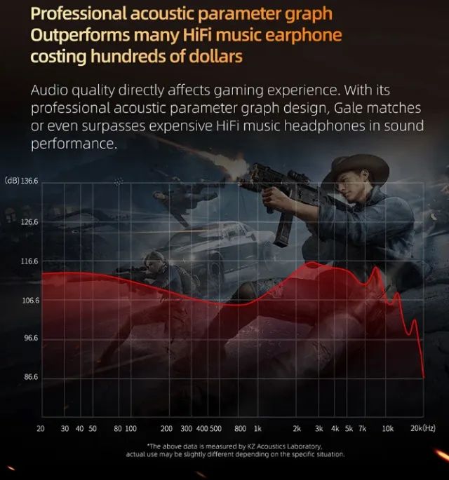 Fone de Ouvido KZ GALE - Foto 3