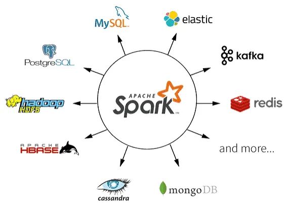 Projeto de faculdade apache com SQL server funcionando 