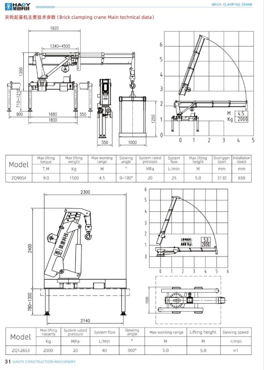Mini guindaste Crane para caminhão a partir de 2500 kg - Foto 5