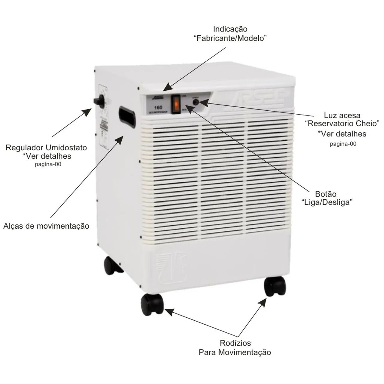 Desumidificador de Ar Industrial - Eficiência e Conforto até 150M3