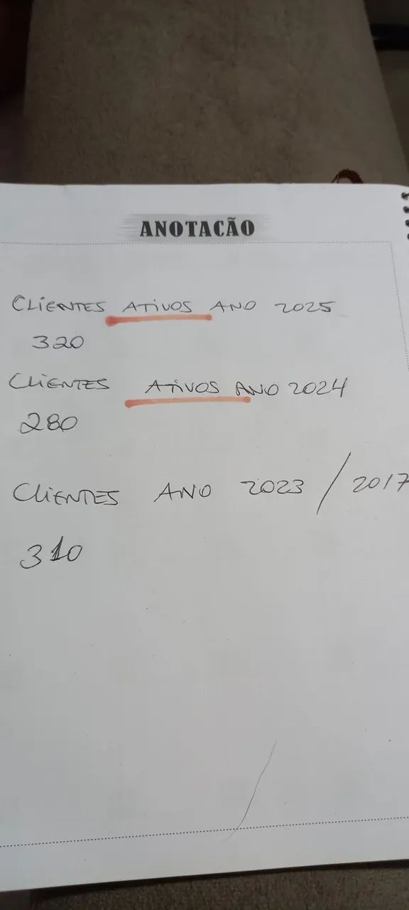 Vendo carteira de clientes ramo de irrigação 
