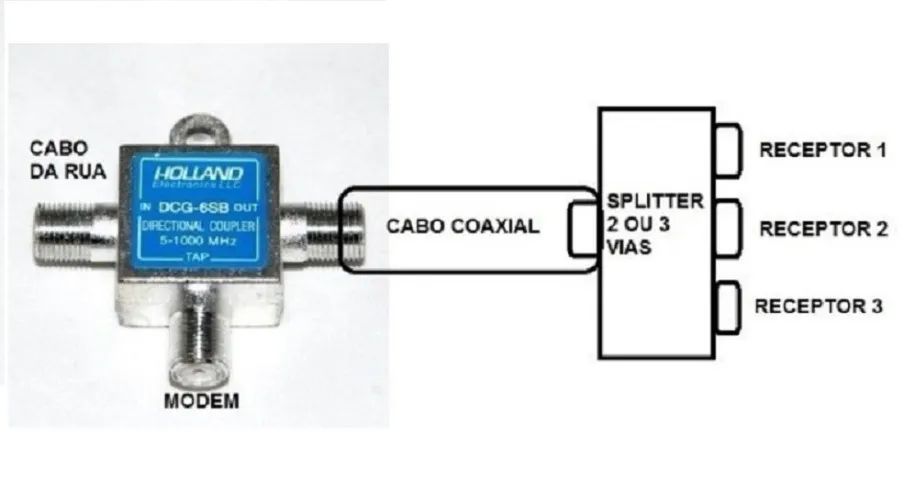 TAP de baixa frequencia 5-1000Mhz 12, 16 ou 20dB (P/ TV Digital/TV a cabo) - Foto 3