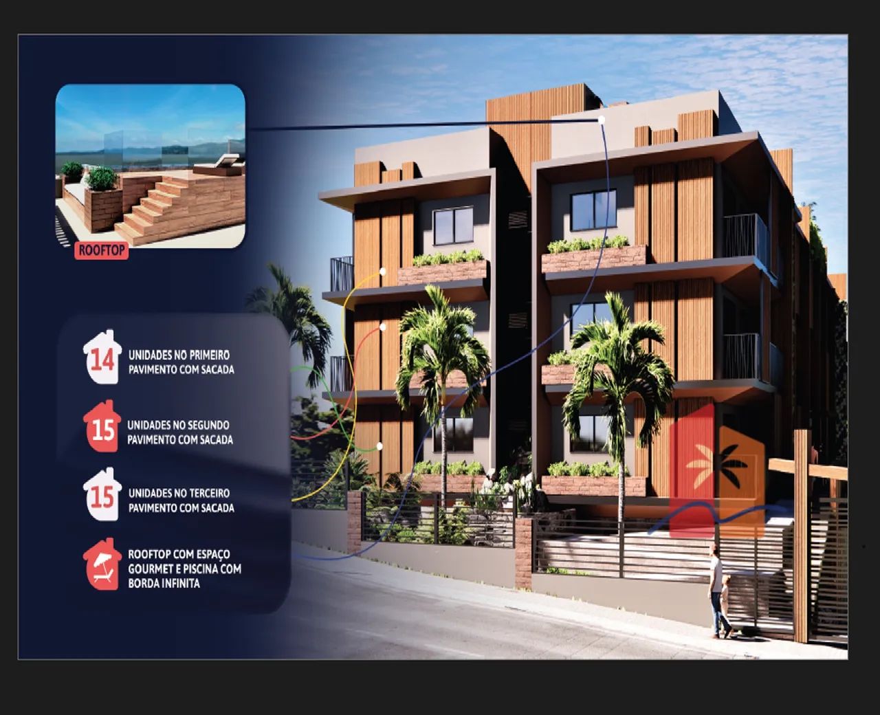 Lofts no Rosa Sul Spot  Praia do Rosa | Empreendimento Seazone + Altiza - Foto 3