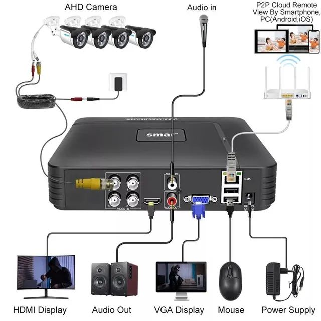 full hd ahd dvr