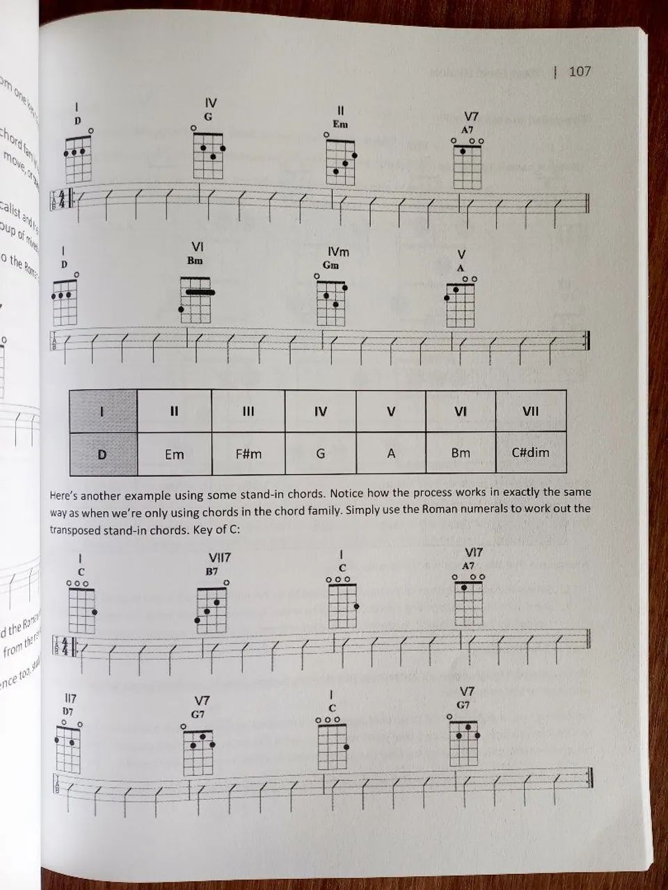 Método de Ukulele Next Level - Foto 2